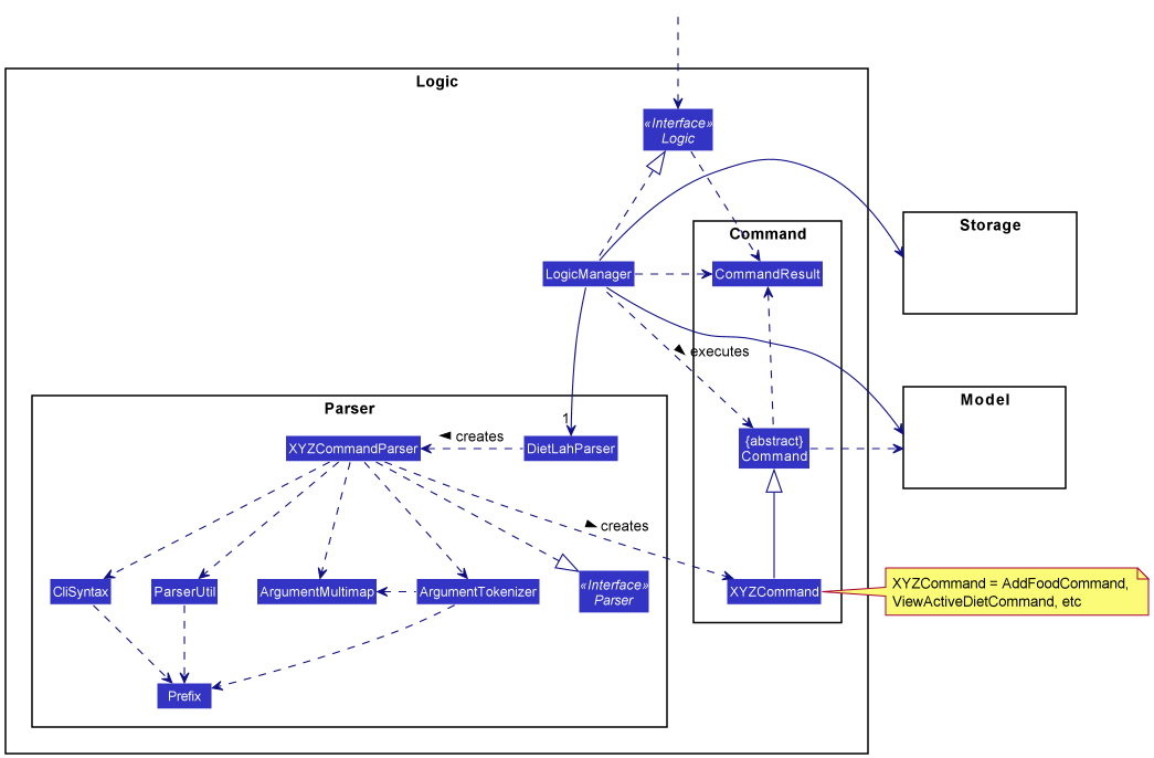 Class Diagram of the Logic Component